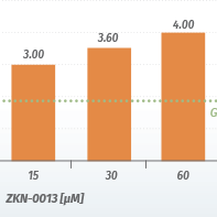 Preclinical Results