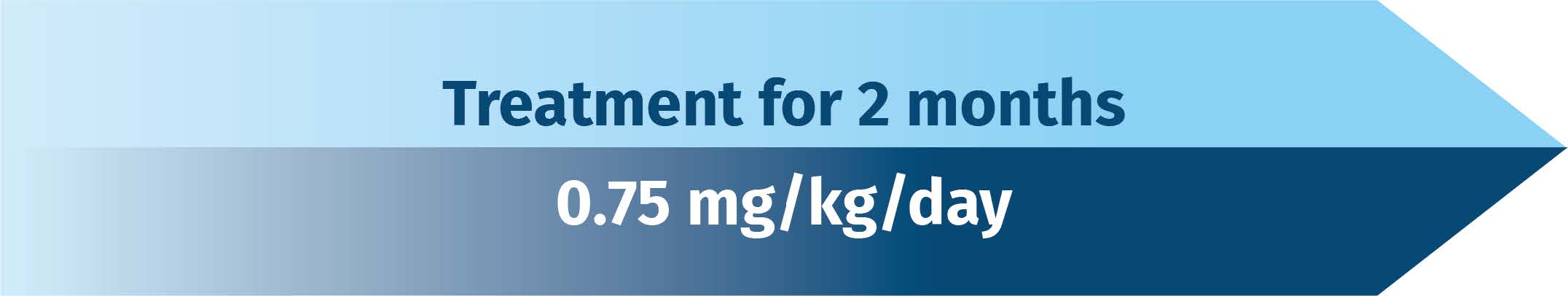 Treatment for 2 months .75 mg/kg/day