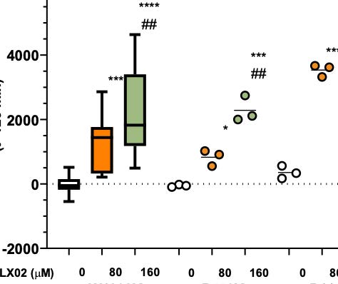Ribosomal Mutation