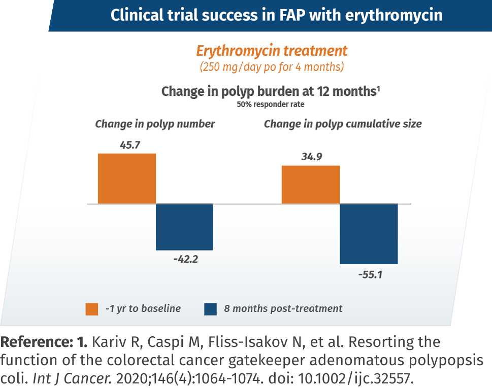 Clinical Trial Success