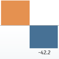 Preclinical Results