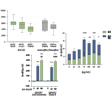 Preclinical Results